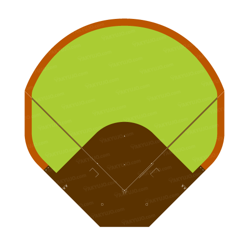 古今東西の野球場について Yakyujo Com