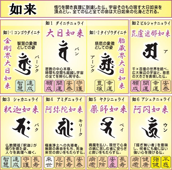 梵字の選び方 梵字の色々な分類 50音別 神仏別の梵字とご利益一覧