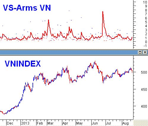 Vietstock Daily 22/08: Thận trọng trở lại, nhưng không quá bi quan!