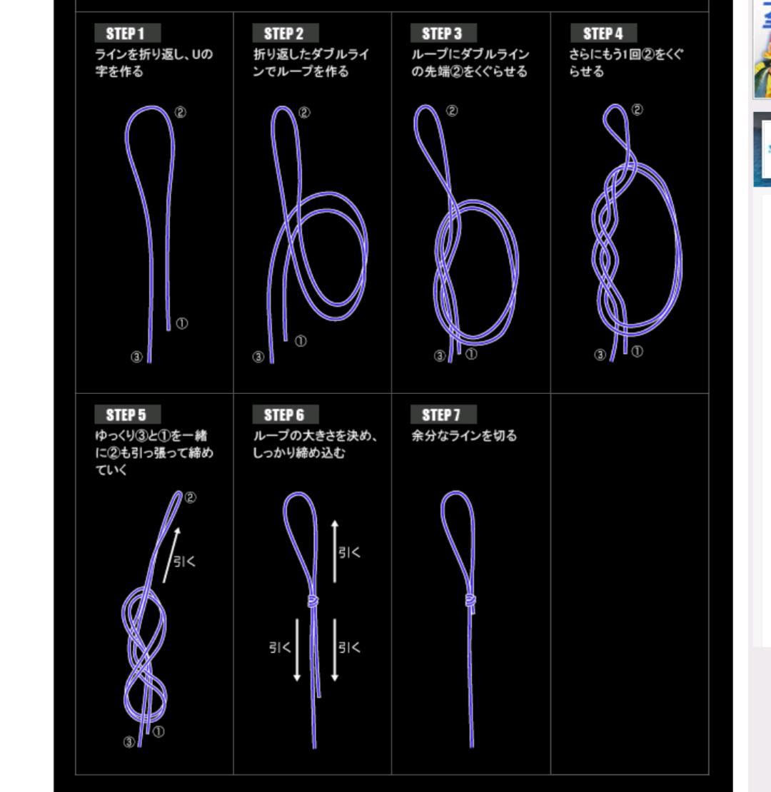 関西発 帰ってきた管釣りバカ日誌３ ノット サージェンズループ