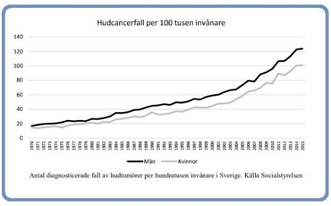 Skin Cancer Graph : Konnte Es Krebs Sein Stockton Bay Area Augenlid Spezialist Krebsartige Augenlider Nicht Krebsartige Augenlider Ncgo : We also explore how it is diagnosed and the many treatment options now available should you be unfort.