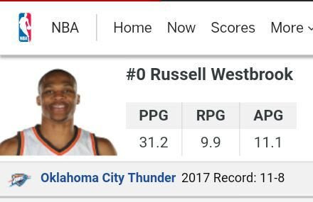 🔥Russell Westbrooks MONSTER stats!🔥 | Hoops Amino