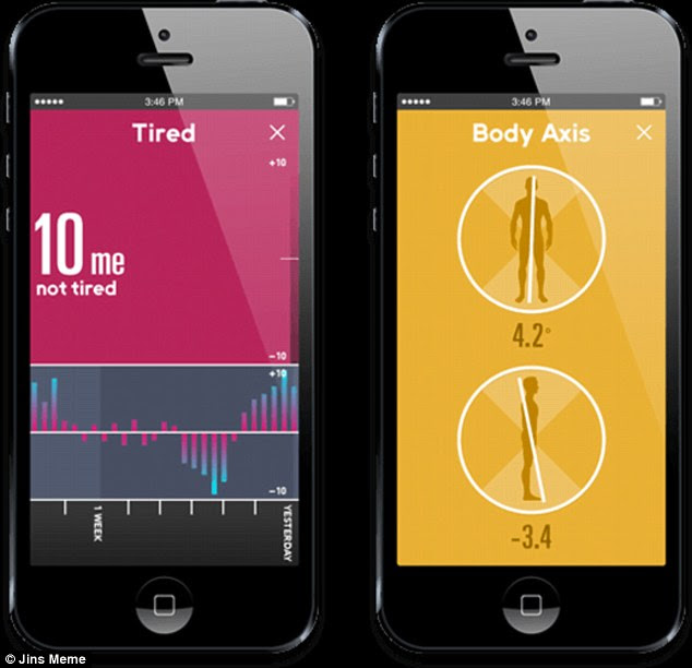 An app analyses data from the sensors to work out exactly how we are standing, sitting and how alert or tired the wearer is.