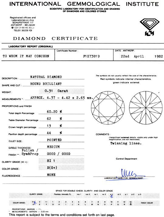 Gutachten Zertifikat Laborbericht Expertise gemmological laboratory report