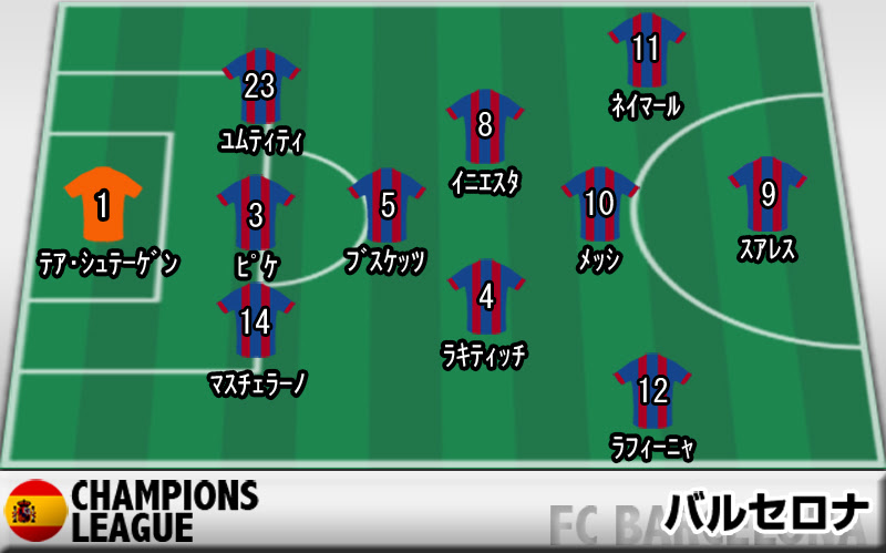レーティング バルセロナ 6 1 Agg 6 5 パリ サンジェルマン Cl 超ワールドサッカー