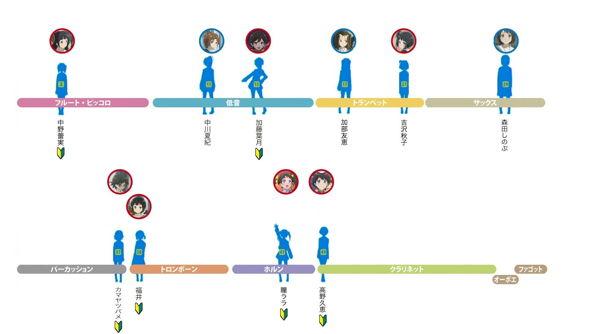 コンクールメンバー等部員資料 響け ユーフォニアム 作品総合非公式wiki Atwiki アットウィキ