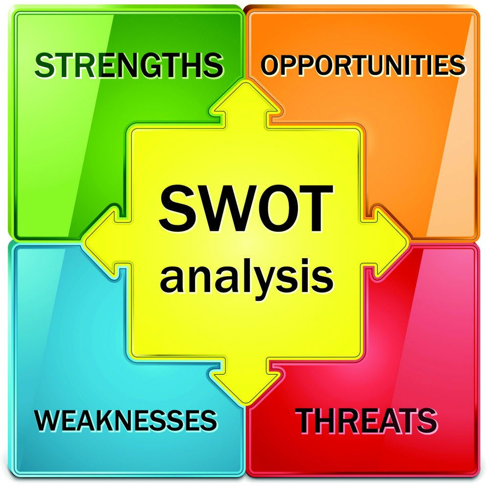 Proxsis SurabayaPengertian dan contoh Analisis SWOT 