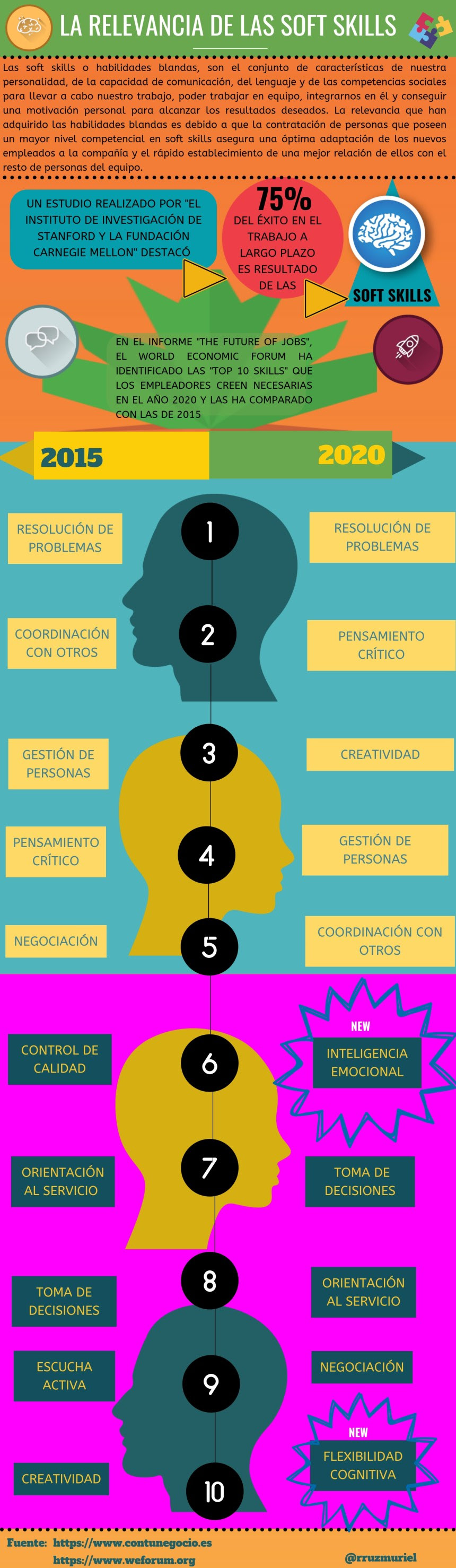 La relevancia de las habilidades blandas