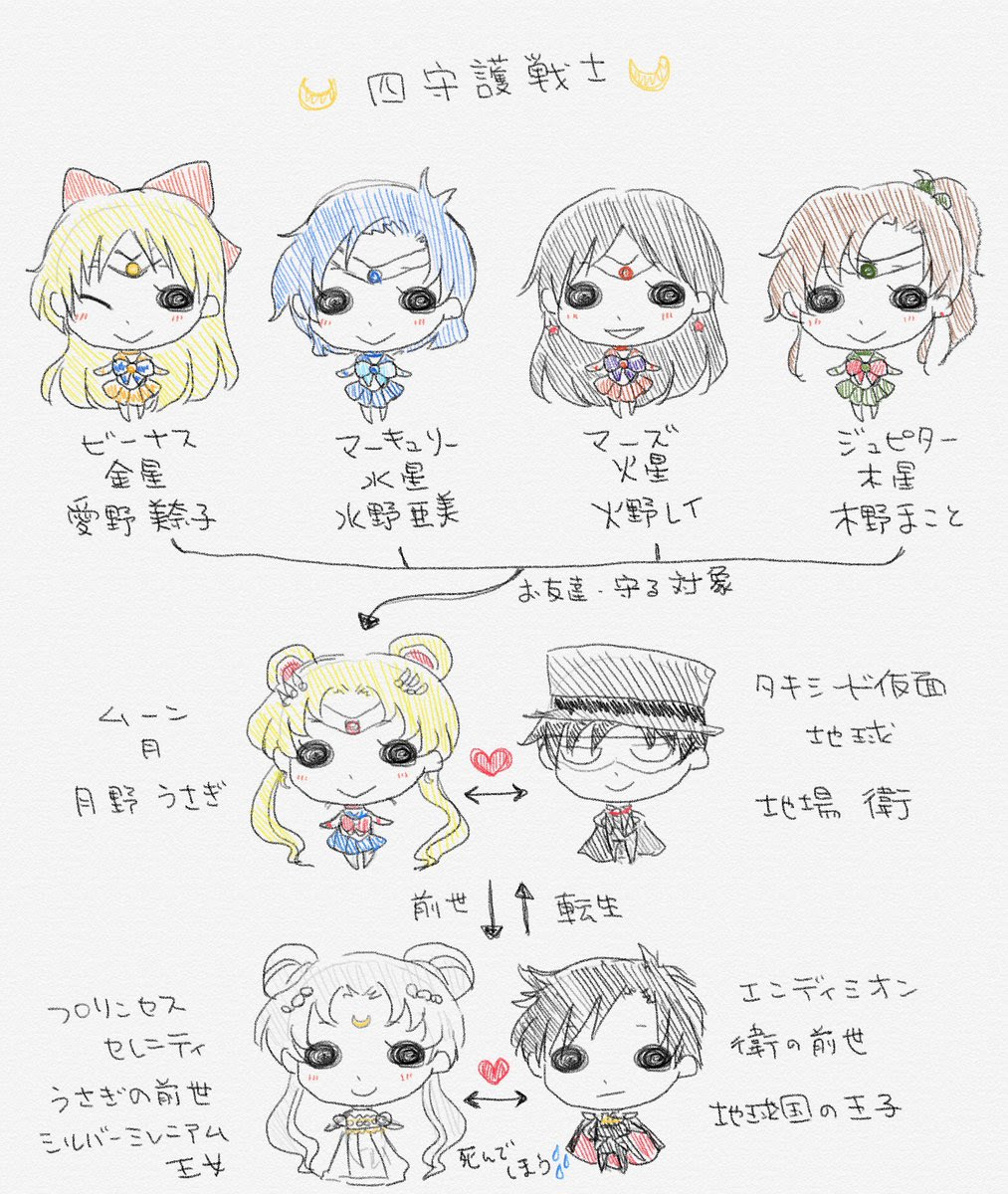 画像 セーラームーン キャラクター 相関図 最高の壁紙のアイデアjhd