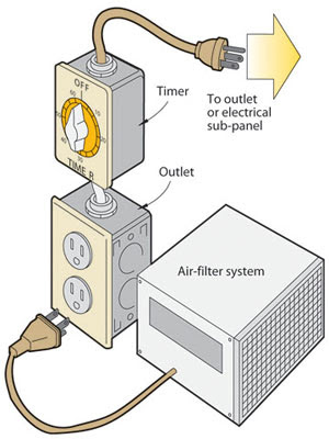 timer delays air filter shut off i installed an air filtration unit in 