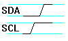Stop waveform