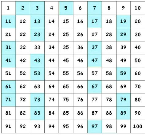 300 gram altın serbest piyasada anlık olarak ne kadar euro ediyor? B7 iki basmakli asal sayi ise b yerine gelebilecek