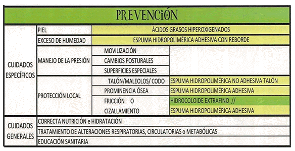 PREVENCIÓN ÚLCERAS POR PRESIÓN