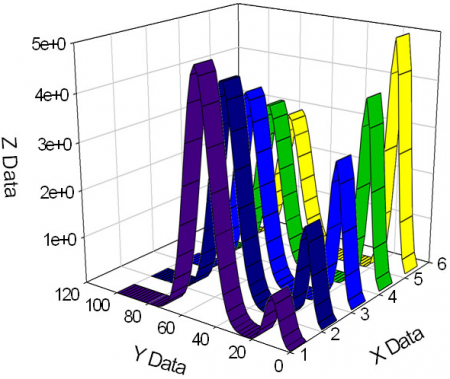 Systat SigmaPlot 12.3