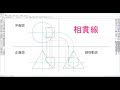 エビ管 板金 展開 図 書き�� 385620