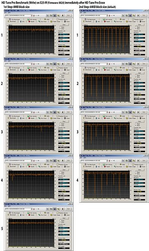 HD Tune Pro Benchmark (Write) (8MB, 64KB) after HD Tune Pro Erase