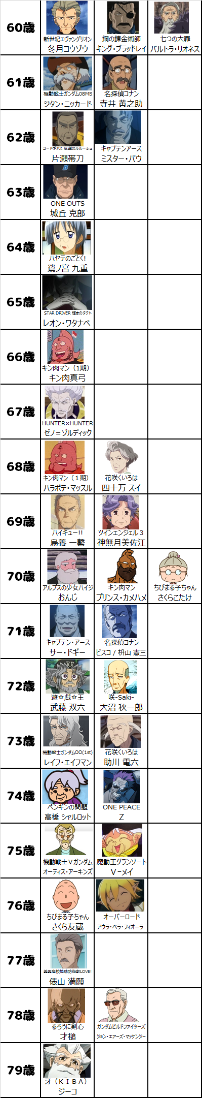 日本のアニメ 0 100歳まで全てのキャラがいる説 プリキュアの数字ブログ