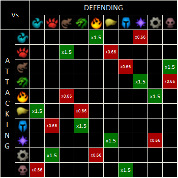 Battle Pet Types