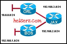 ERouting Chapter 10 CCNA 2 4.0 2012 100% 6817284101 b896731d78 z ERouting Chapter 10 CCNA 2 4.0 2012 100%