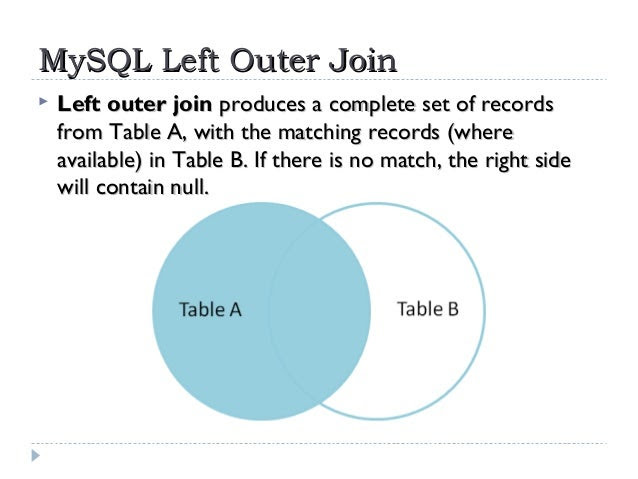SQL FULL JOINS
