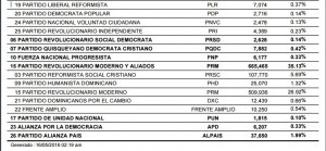 Boletin 2-a
