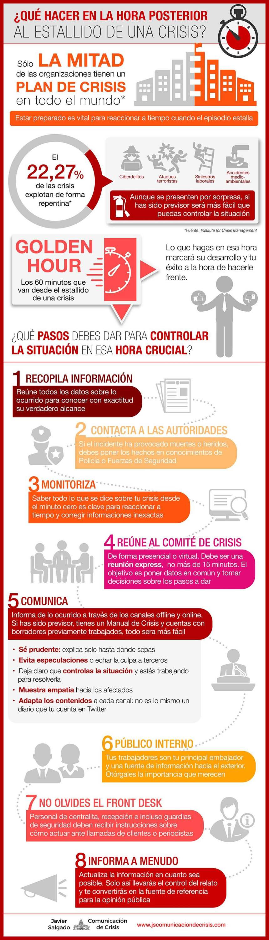 Qué hacer en la primera hora de una crisis de reputación