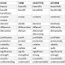 Noun Verb Adjective Adverb List / English For Adult Learners Level 1 Module 1 / Verbs, nouns, adjectives and adverbs.