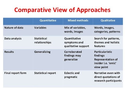 type of research methodology