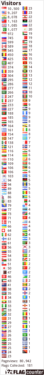 free counters