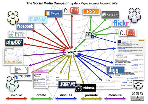 http://wiki.ubc.ca/images/f/ff/SocialWeb.jpg
