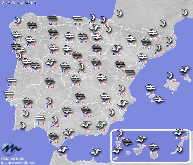 SITUACION ACTUAL
