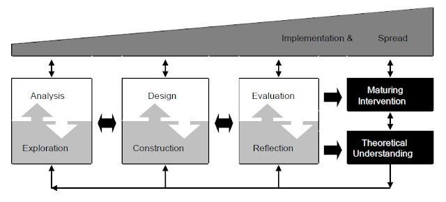 Educational Design Research