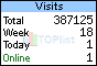 TOPlist