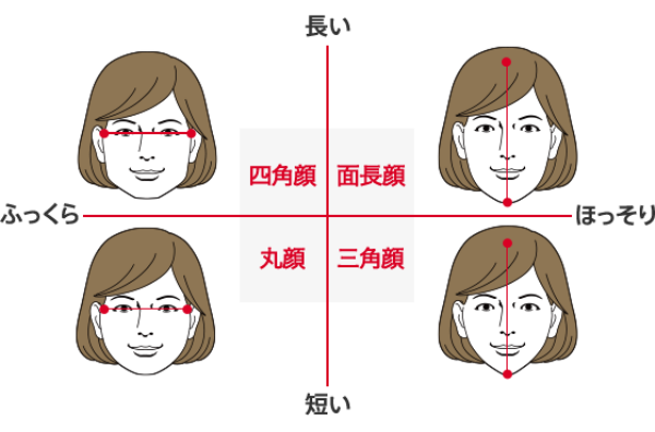 顔型別 自分に似合う本当の髪型は Mouf