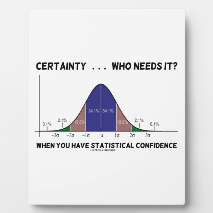 Certainty ... Who Needs It? When You Have Stats Photo Plaques