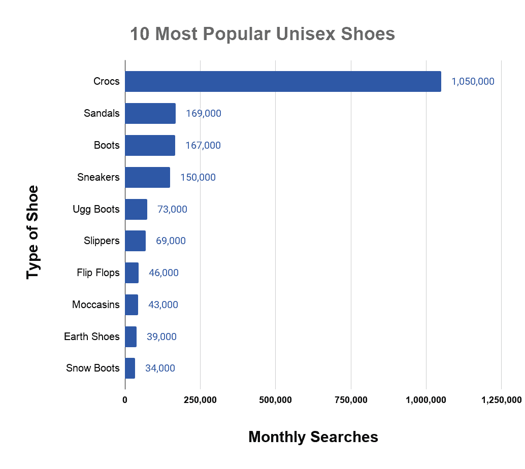 64 Types Of Shoes And Footwear For Women Men List Threadcurve