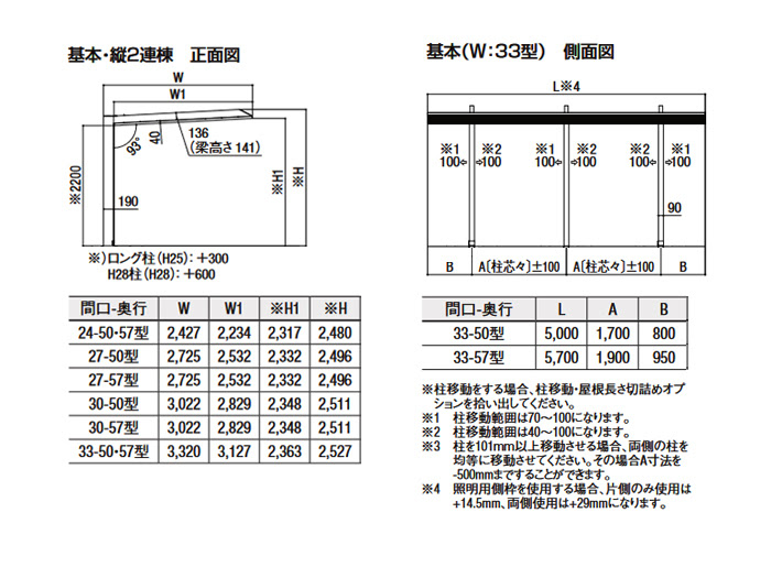 正規 Lixilカーポートsc1台用 カーポートを値引50 工事販売 福岡熊本佐賀大分鹿児島長崎山口