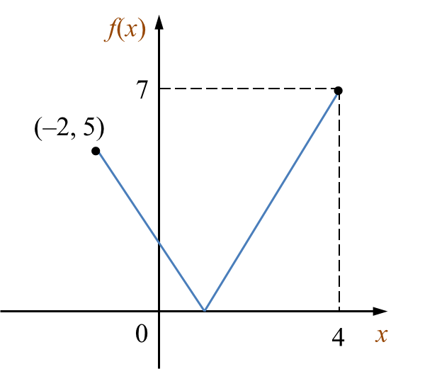 Fungsi User S Blog