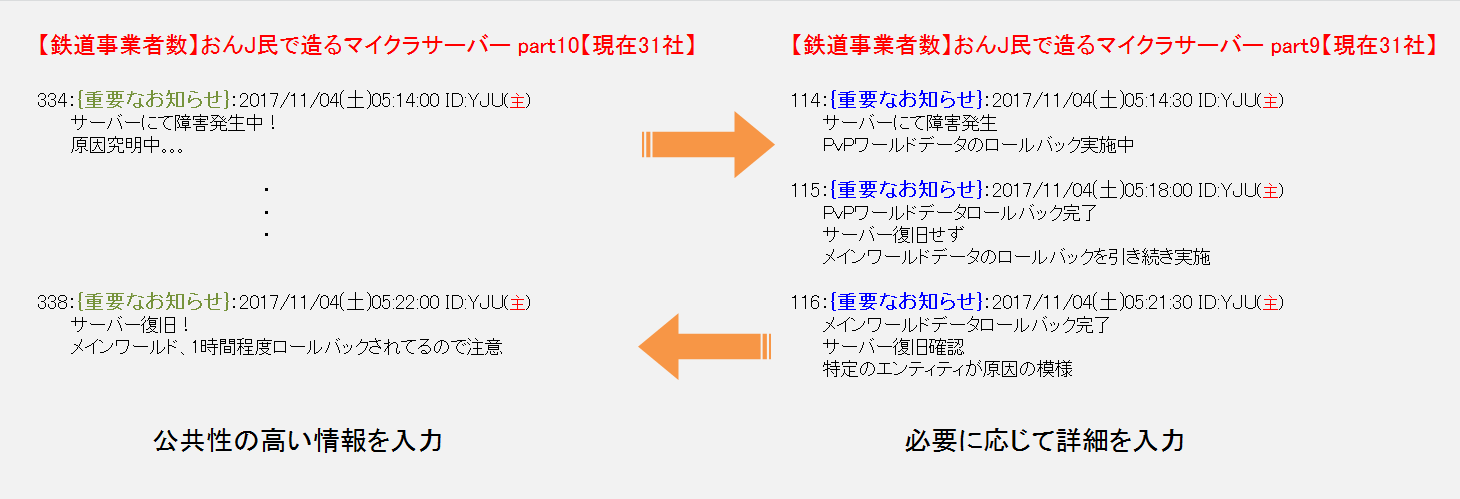 鉄道事業者数 おんj民で造るマイクラサーバー Part11 現在35社 マインクラフト情報まとめたったｗ