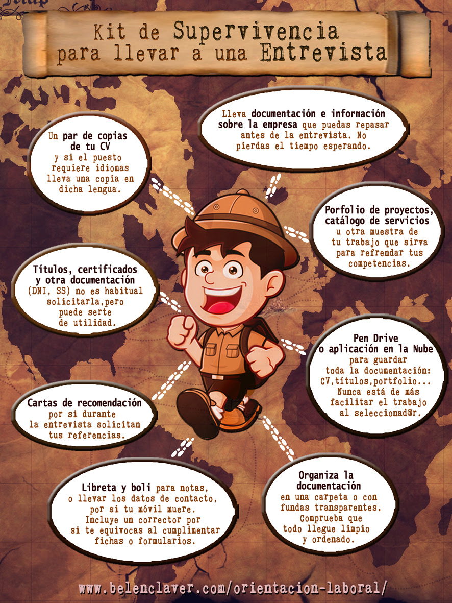 Qué documentación debo llevar a una entrevista