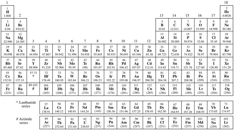 groups elements table periodic of labeled Atomic Table Elements Of Periodic table With Mass Periodic Rounded