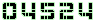 blog statistics