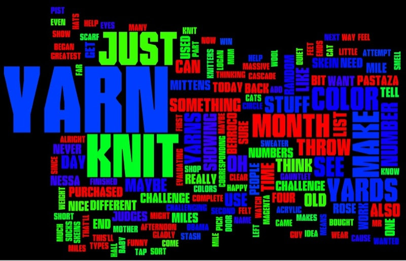 Word Cloud