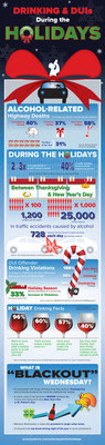 Infographic from Alcohol Monitoring Systems highlights alarming increases in binge drinking, DUIs between Thanksgiving eve and New Year's Day.