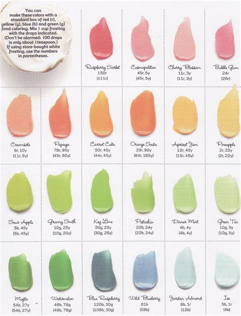  wilton icing color mixing chart
