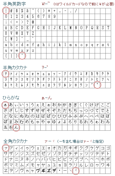 Word10 16 ワイルドカードを使った文字種ごとの検索 教えて Helpdesk