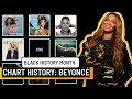 Billboard Celebrates Beyonce For Black History Month - "the Highest Grossing R&B Artist"
