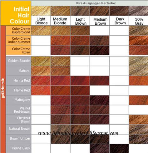 The basic natural chemistry of the plants must be respected. henna hair colorhair color henna color chart