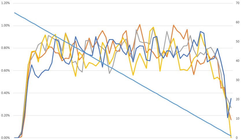 ブランチマイニング向けに高度と鉱石の分布を調査してみました マインクラフト マイクラモール