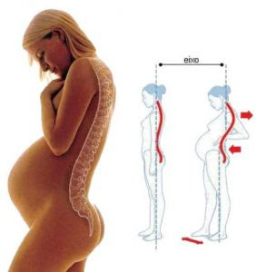 Astuces Peu Connues D Osteopathe Pour Aider Votre Grossesse Et Ses Suites Nancy Salmon Osteopathe Waremme Remicourt